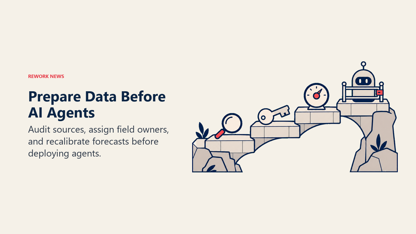 Data readiness steps lead from source audit through ownership and recalibration to a gated AI agent