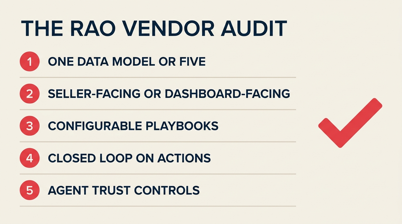 RAO Vendor Audit framework: five questions CROs should ask before signing