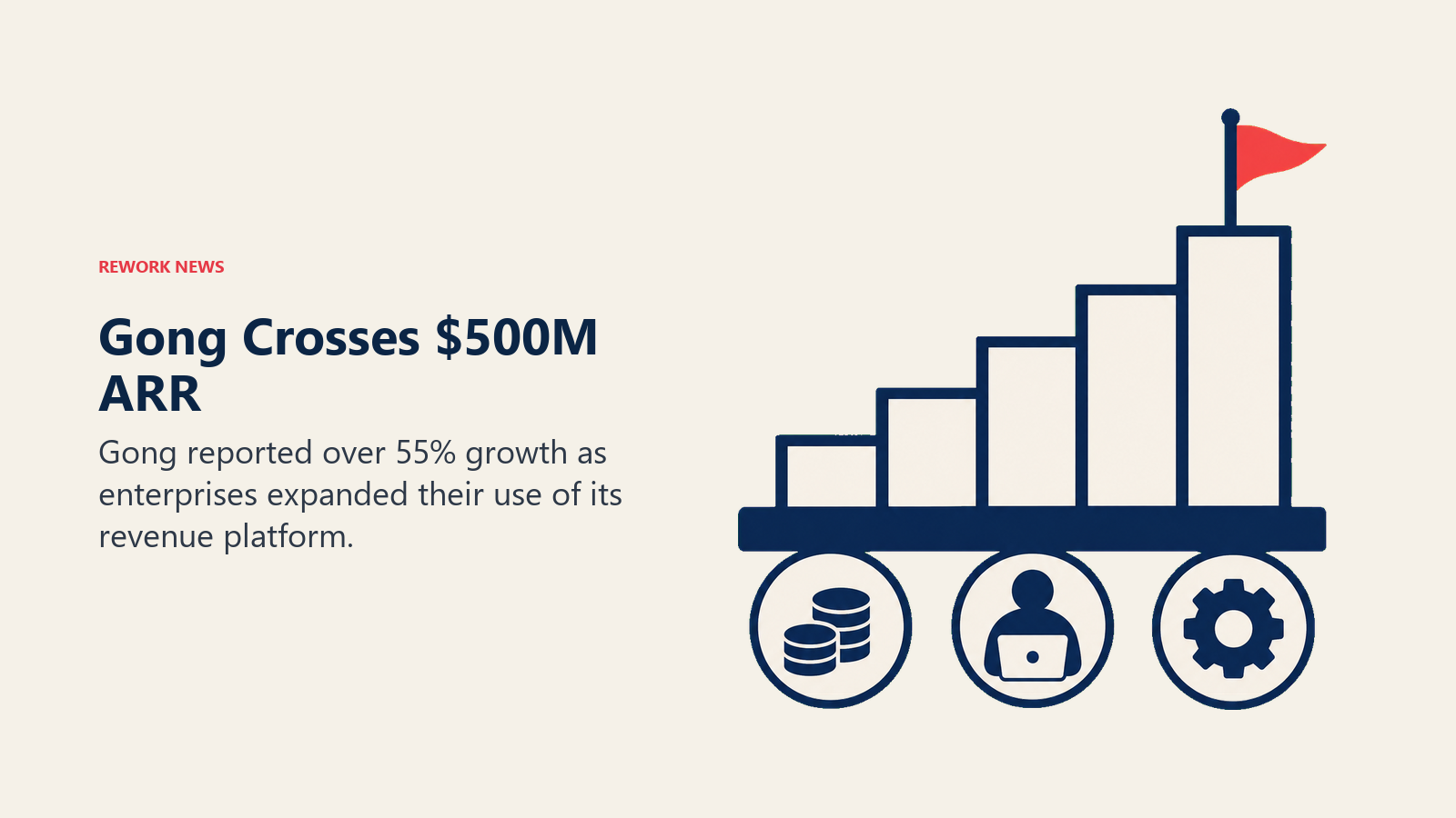 Gong revenue growth shown as a rising milestone supported by enterprise workloads