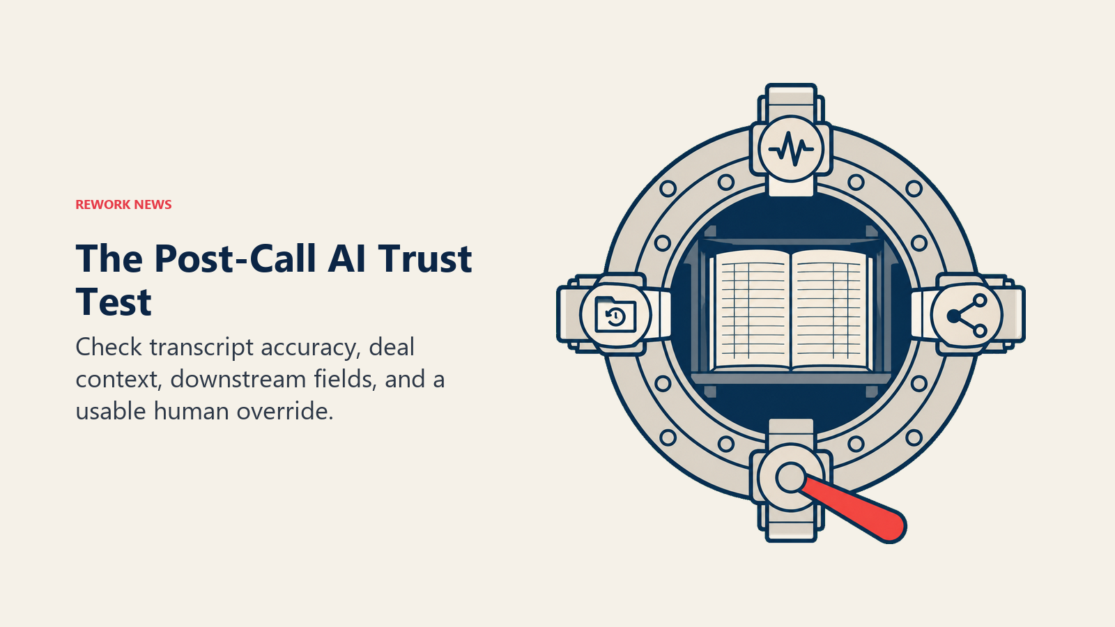 Four latches protect CRM records through transcript, history, field-use, and human-override checks