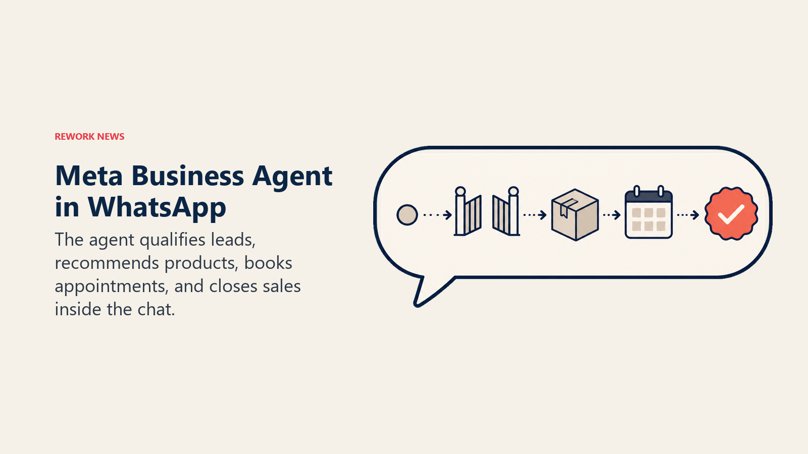 Meta Business Agent contains qualification, product choice, booking, and sale inside one chat bubble