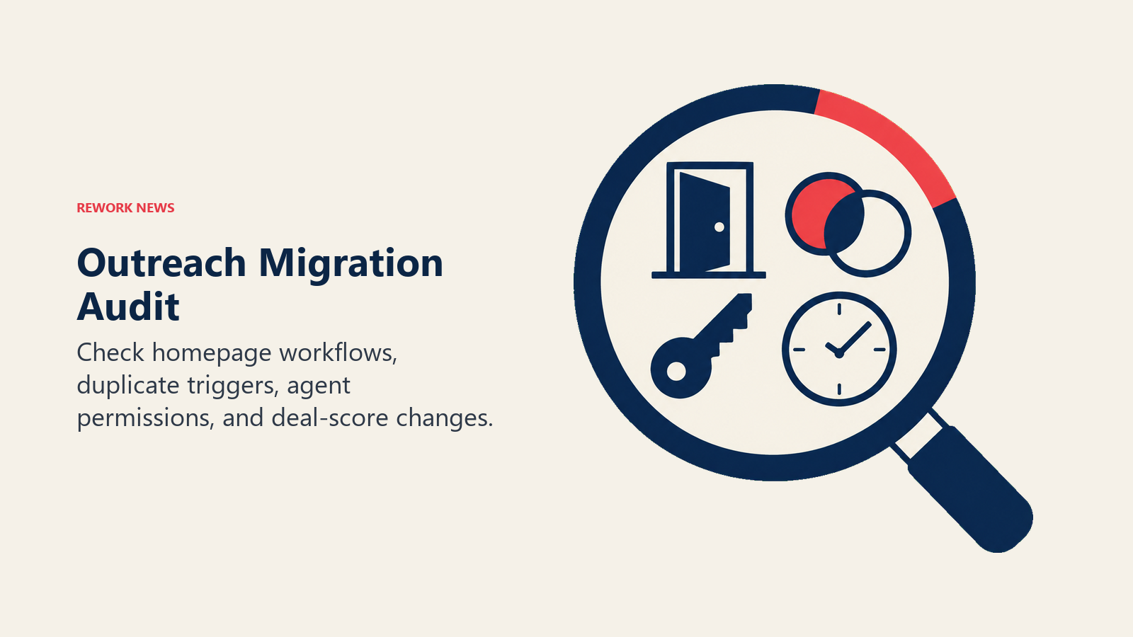 Outreach migration audit shown as a lens over homepage, signal, permission, and timing checks