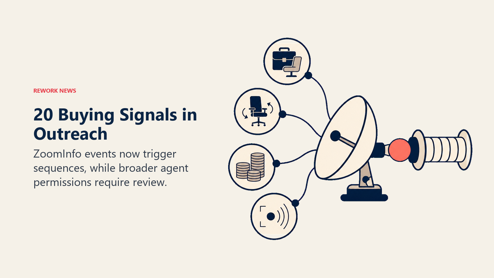 Outreach buying signals shown as business-event beacons feeding a sequence trigger