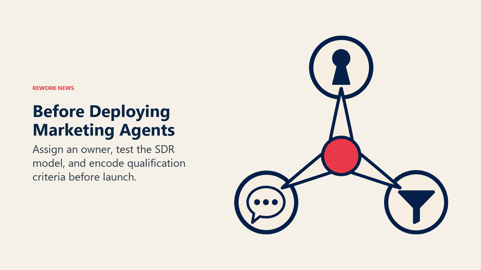 Marketing agent deployment decisions shown as ownership, dialogue, and qualification points