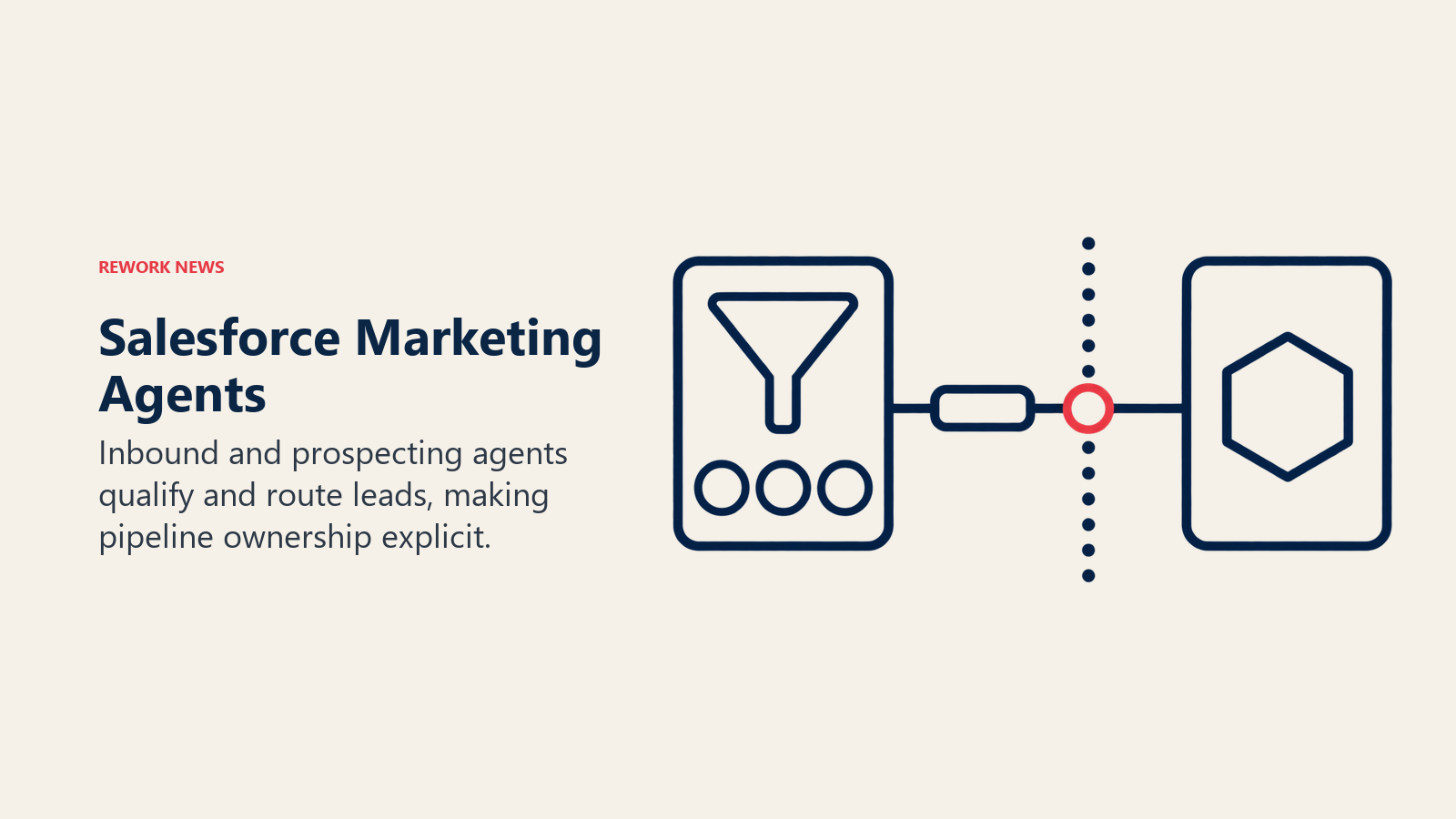 Salesforce marketing agents shown routing a qualified lead across the sales handoff boundary