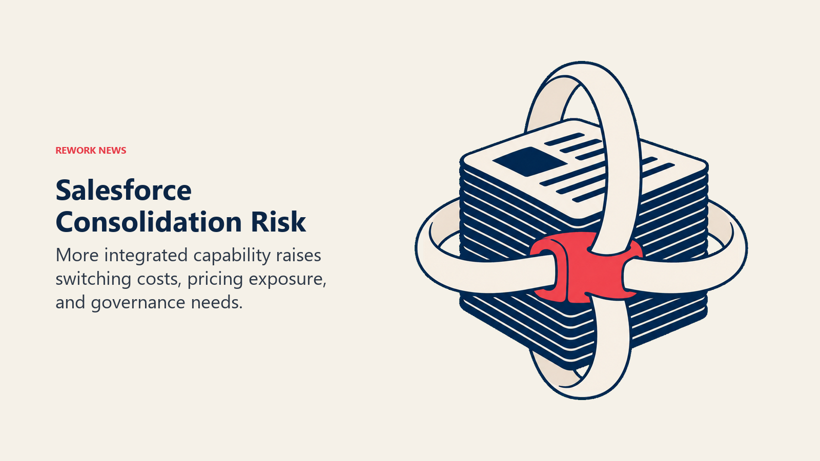 Tightly bound content pages illustrate switching costs and governance exposure in Salesforce consolidation.