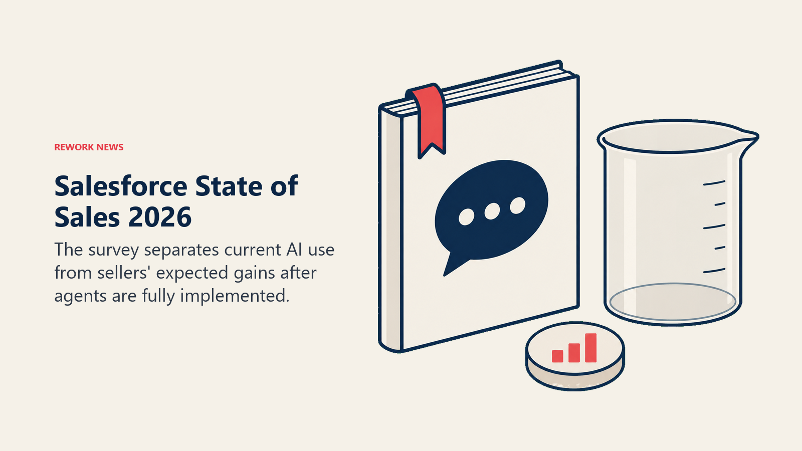 Salesforce survey findings sit beside an empty measurement vessel to separate expectations from results