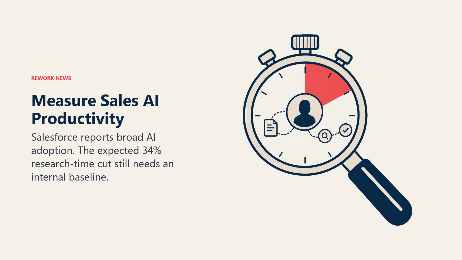 A research lens and stopwatch illustrate measuring sales AI productivity against an internal baseline