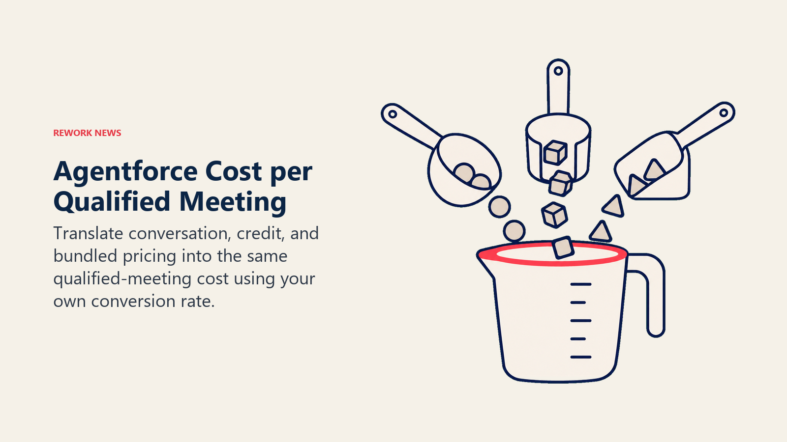 Three Agentforce pricing units feed one cost-per-qualified-meeting measure