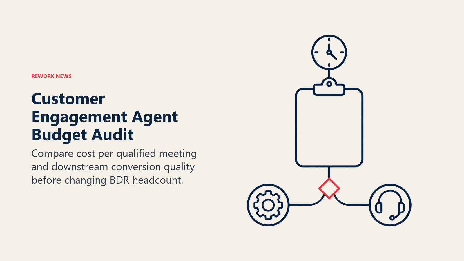 A clock and evidence clipboard frame the Customer Engagement Agent budget audit