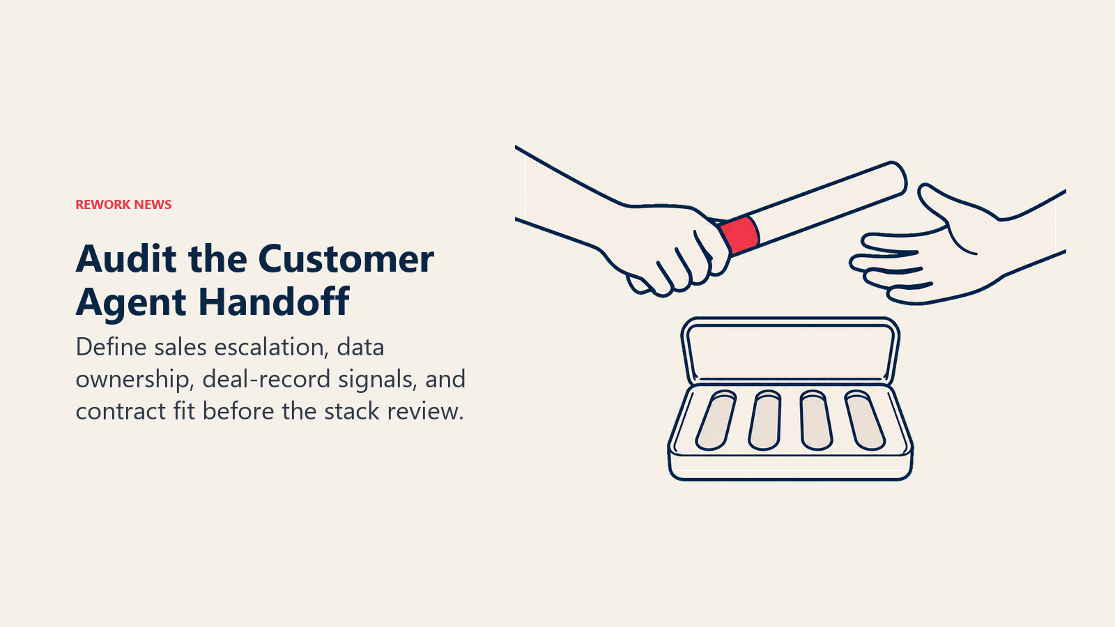 A customer-agent handoff passes responsibility between teams beside four audit checkpoints