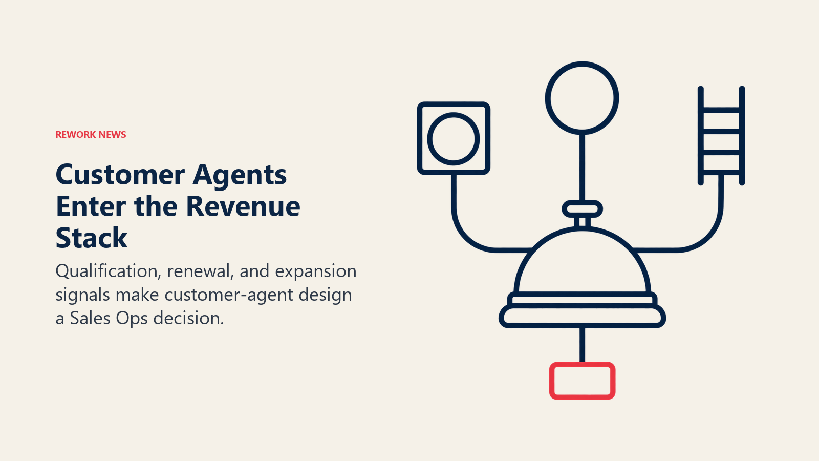 A service bell connects customer agents to qualification, renewal, and expansion routes