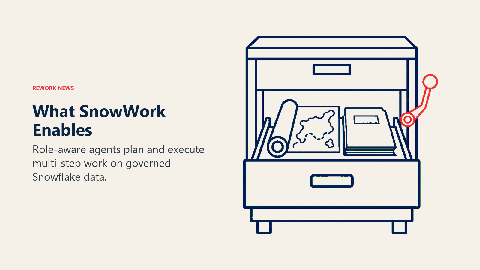 SnowWork execution shown as an active archive producing a territory map and a report