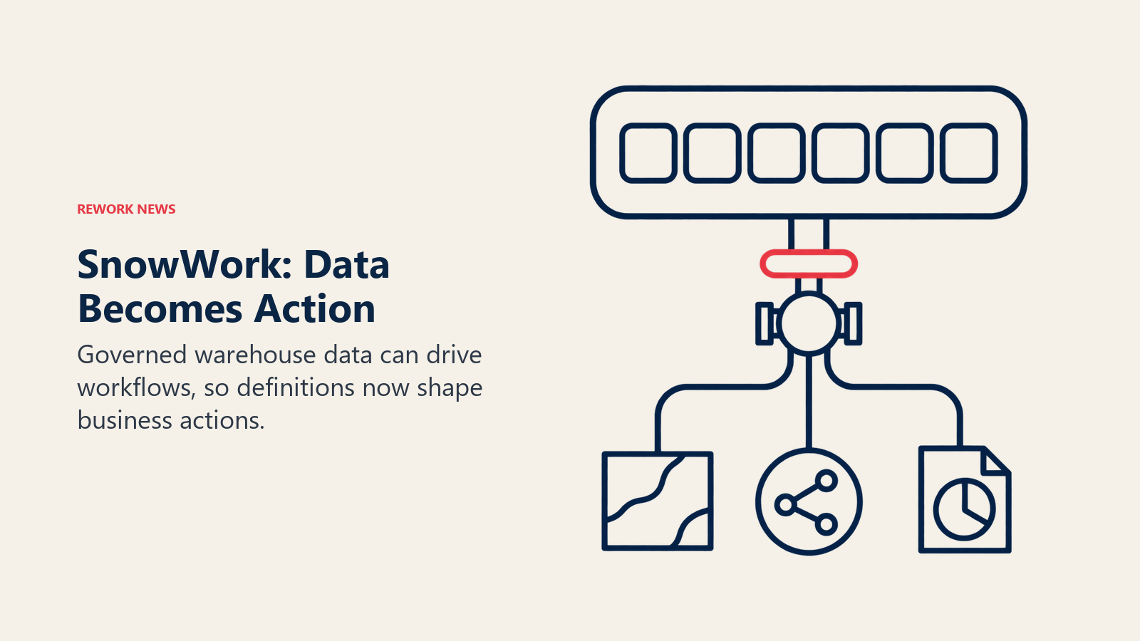 SnowWork shown as a governed data reservoir releasing business actions through a controlled valve