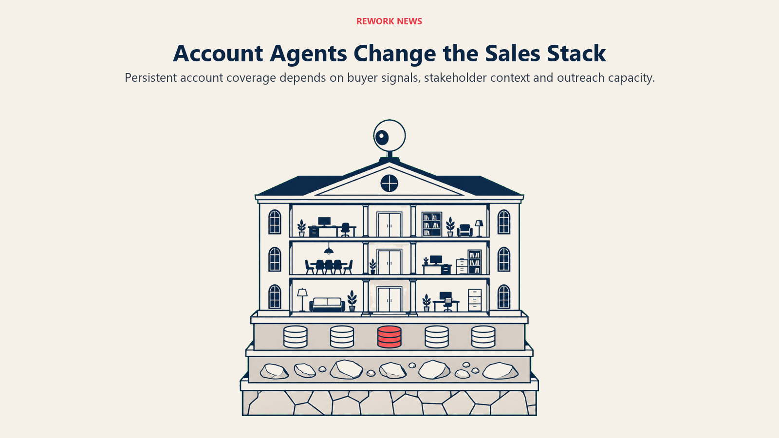 Account Agents Change the Sales Stack illustrated by an account building supported by data foundations