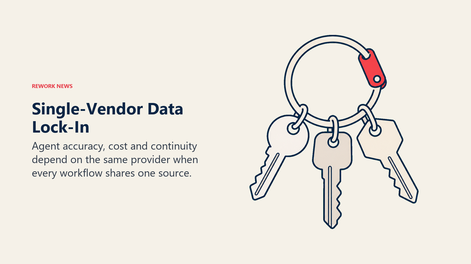 Single-vendor data lock-in shown as three keys held by one shared keyring