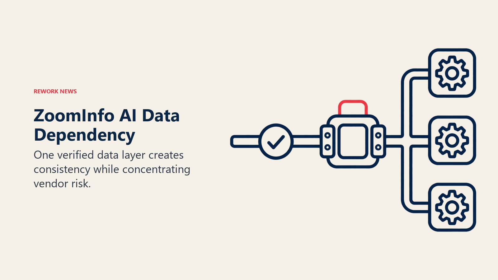 ZoomInfo data dependency shown as one verified pipe feeding multiple AI agents through a single clamp