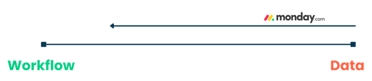 Operation by Monday.com