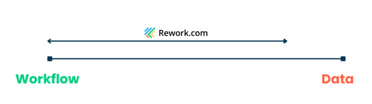 Operation by Rework two way