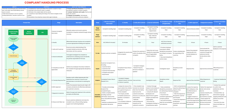 process-documentation-example-1.png