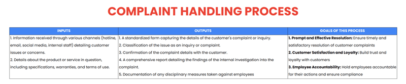 process-documentation-overview-1.png