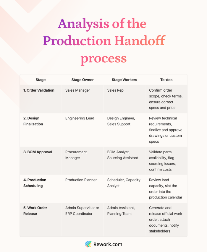 production-handoff-process.png