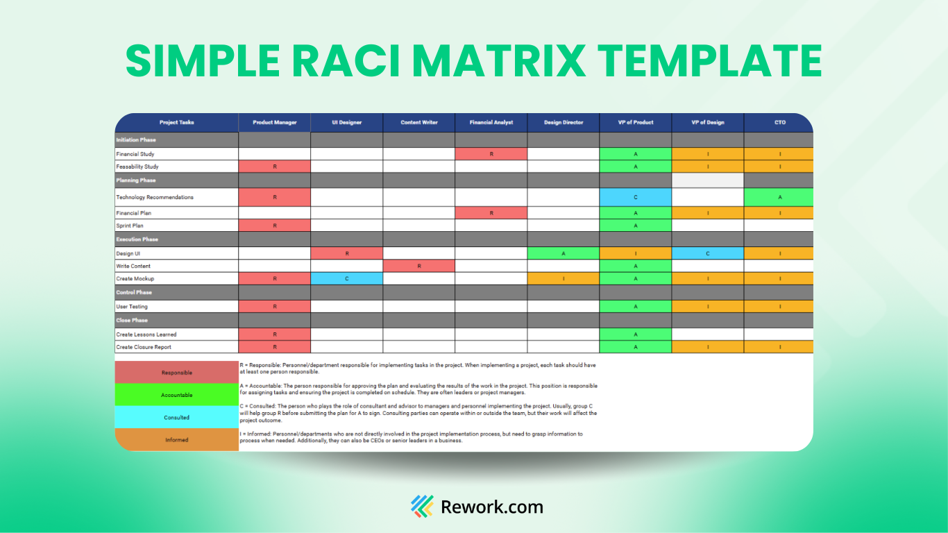 RACI Matrix template from staff to C-Level
