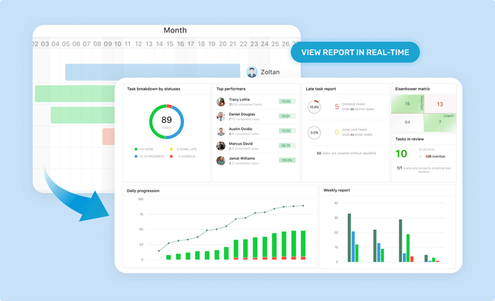 rework-productivity-reports.png