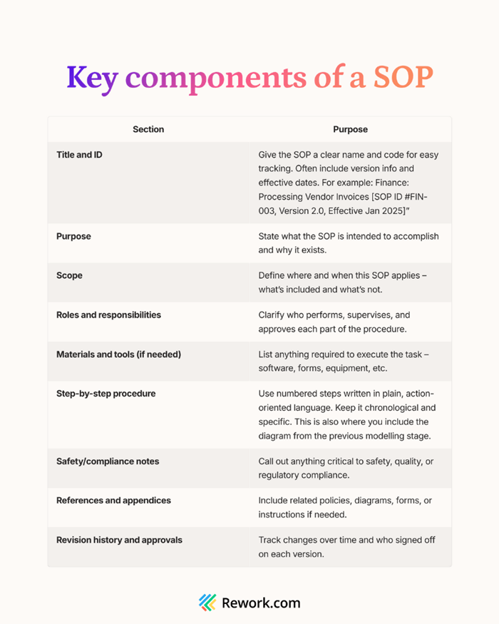 sop-components.png