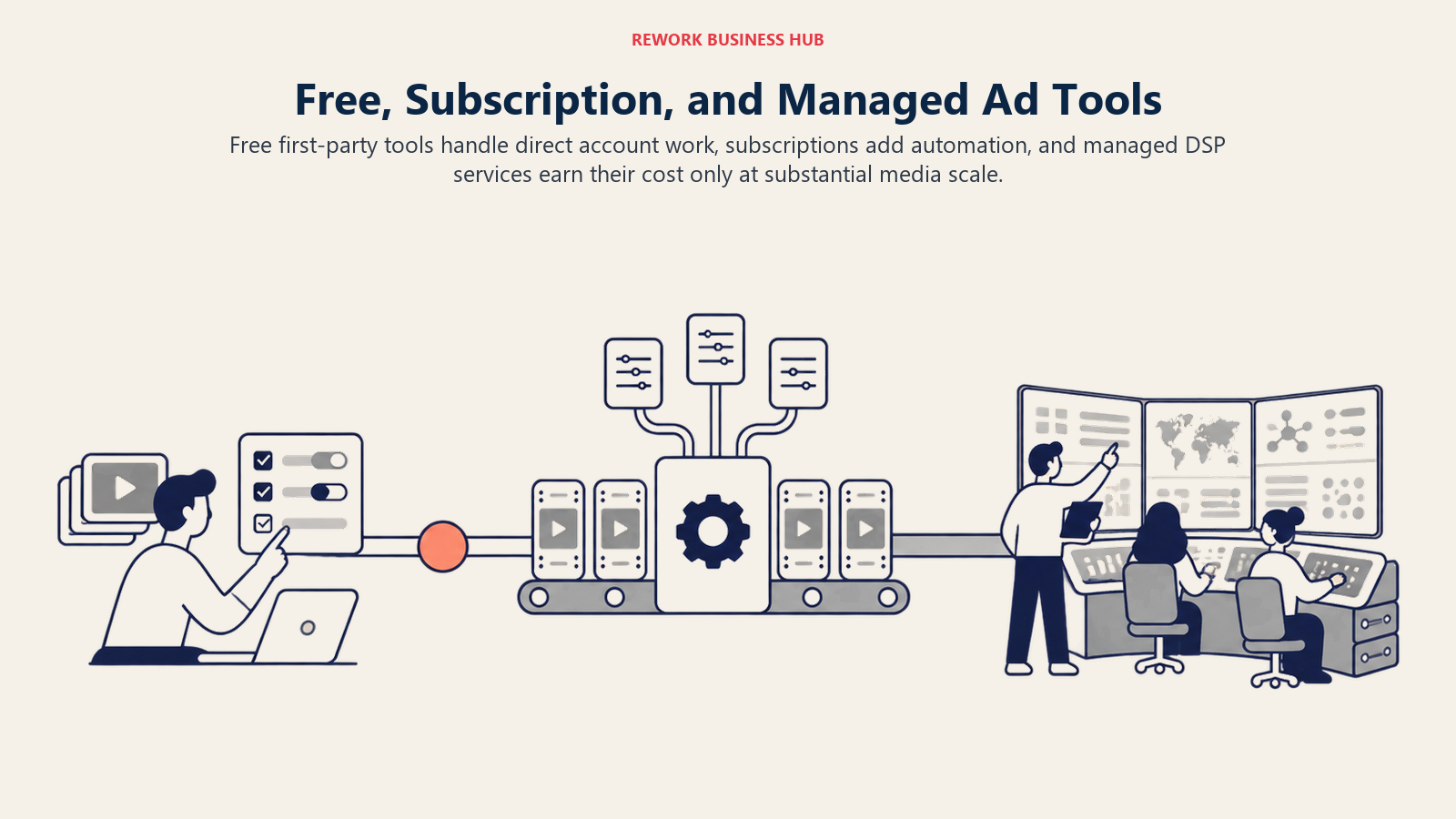 Ad management service spectrum from free first-party controls through paid automation to managed enterprise media buying