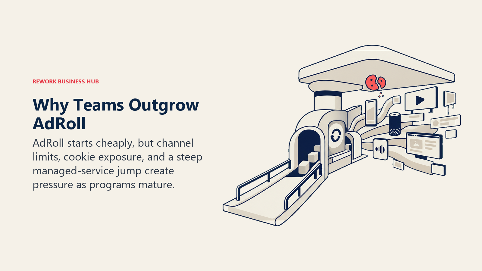 Why teams outgrow AdRoll shown as a low entry ramp hitting a low channel ceiling before wider inventory