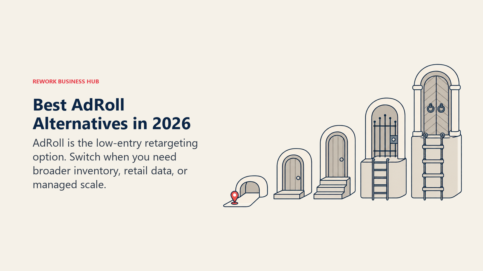 A low self-service entry doorway beside taller commitment thresholds for AdRoll alternatives