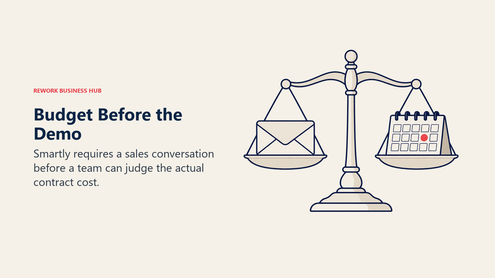Budget Before the Demo: Smartly requires a sales conversation before a team can judge the actual contract cost.