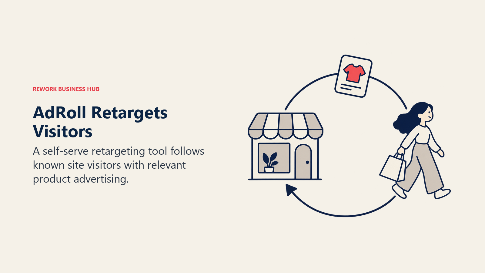AdRoll Retargets Visitors: A self-serve retargeting tool follows known site visitors with relevant product advertising.