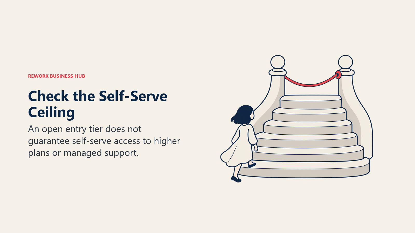 Check the Self-Serve Ceiling: An open entry tier does not guarantee self-serve access to higher plans or managed support.