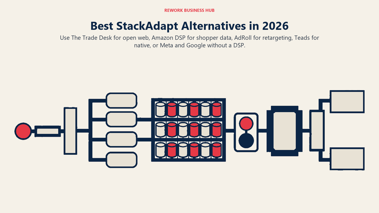 Best StackAdapt alternatives across open-web DSP, shopper data, retargeting, native reach, and skipping a DSP for Meta or Google