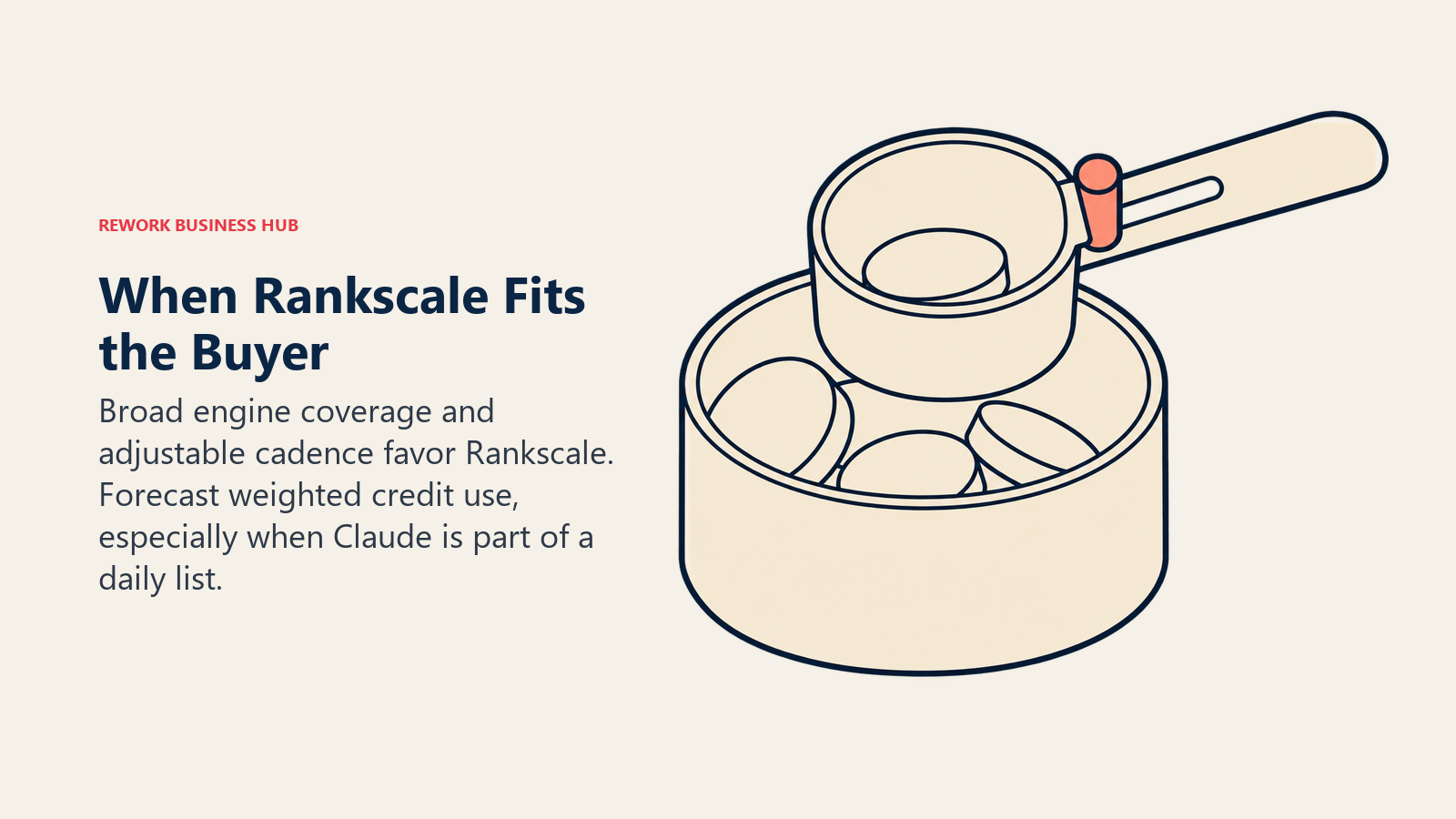 A measuring scoop and credit container illustrate evaluating Rankscale against weighted usage.
