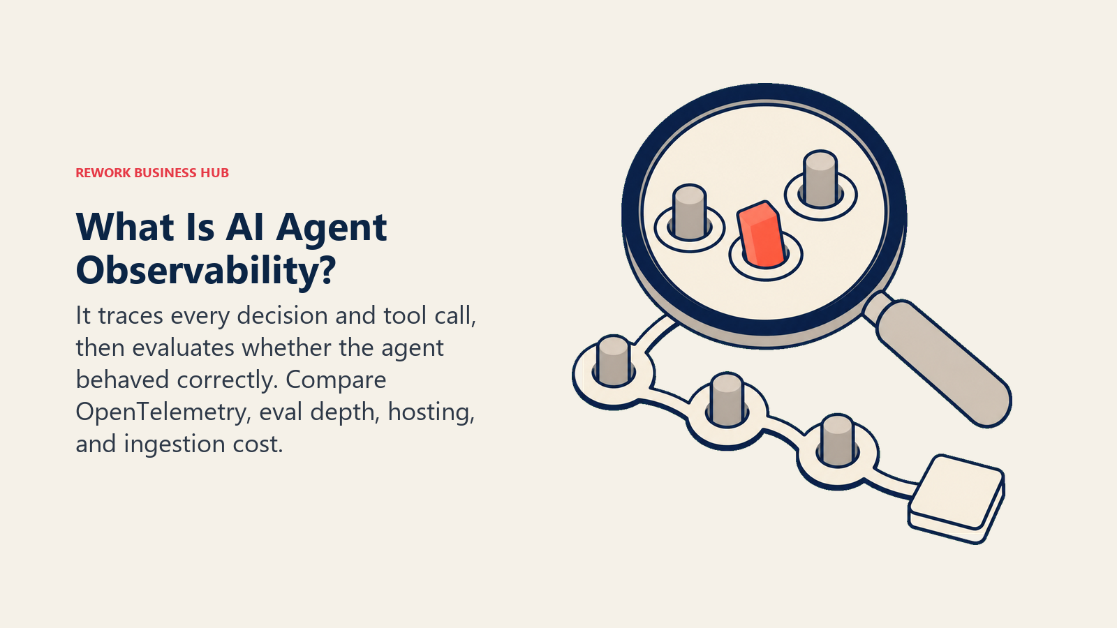 AI agent observability shown as an inspection lens revealing a wrong tool call hidden behind a clean final answer