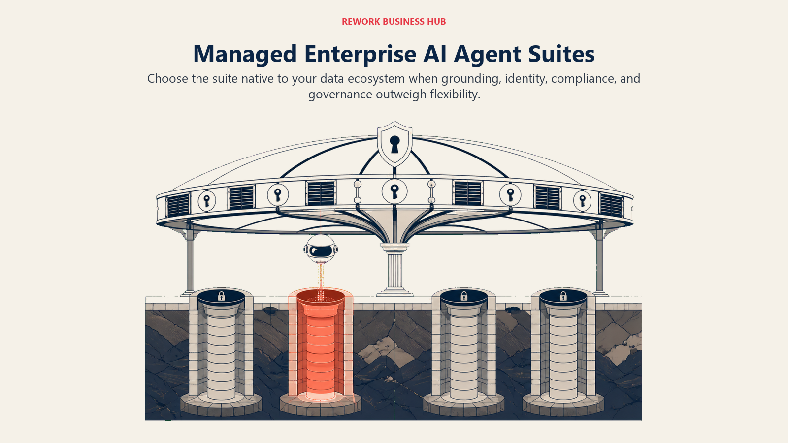 Managed enterprise AI agent suites shown as grounded data wells protected by one governance canopy