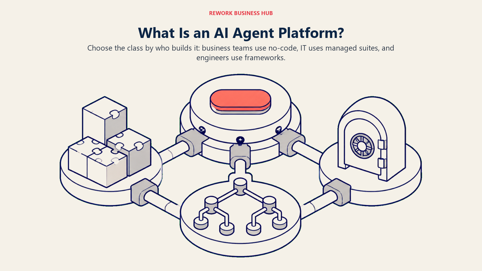 AI agent platform classes shown as one agent capsule selecting no-code, managed-suite, or developer-framework deployment mounts