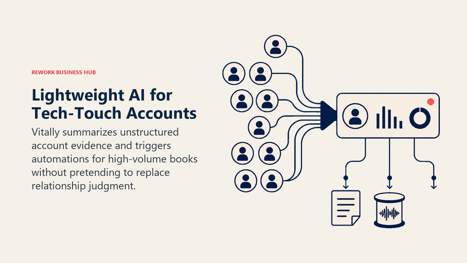 Lightweight AI for Tech-Touch Accounts shown as compact account summary tray with citation threads