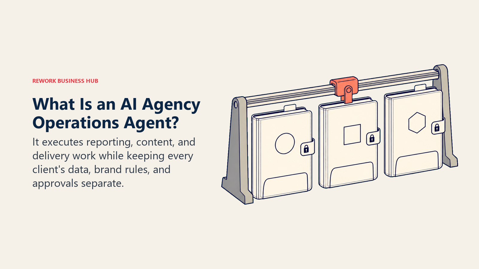 AI agency operations agent shown as three separately locked client folios on one carrying rail with a shared approval clip