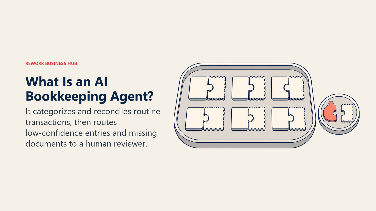 AI bookkeeping agent shown as a reconciliation puzzle table matching routine transactions and receipts while separating one exception for review