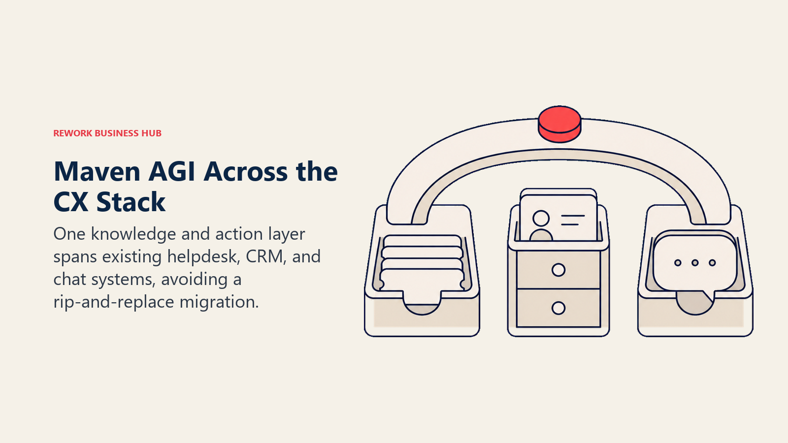 Maven AGI across the CX stack shown as one bridge spanning helpdesk, CRM, and chat systems