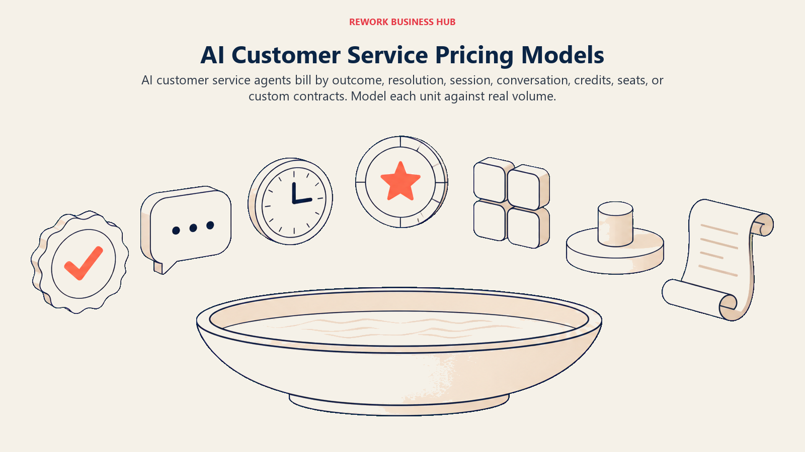 AI customer service pricing models shown as different billing units feeding one cost balance