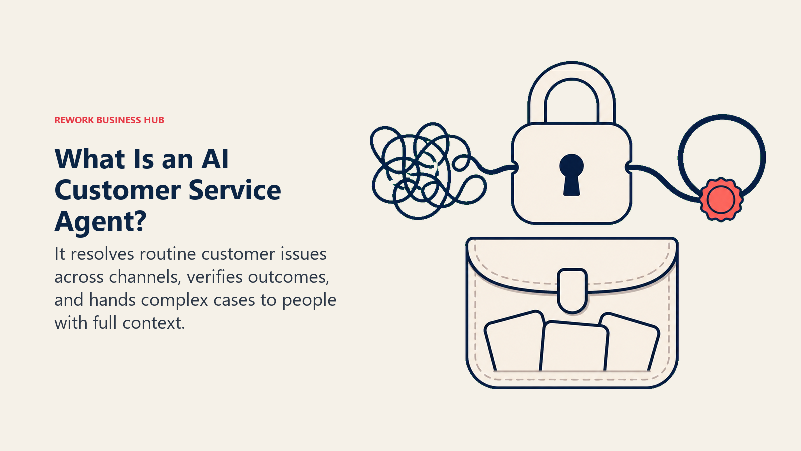 AI customer service agent shown as a resolution lock untangling a customer issue into a verified outcome with a full-context human handoff pouch