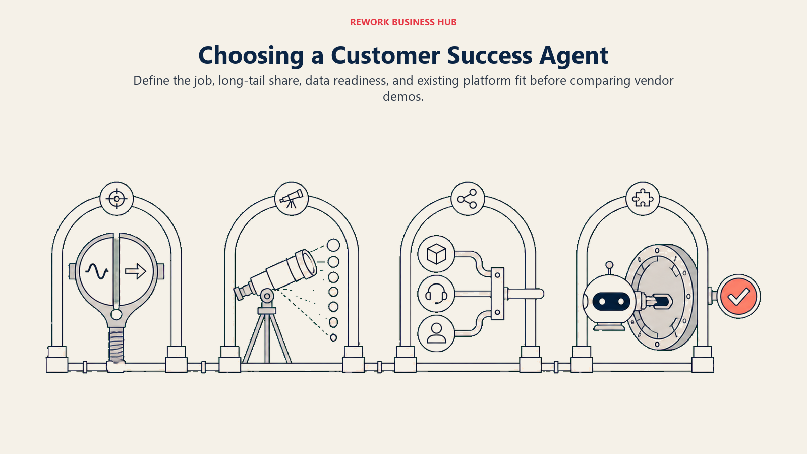 Four customer success AI agent buying gates for job scope, long-tail coverage, data readiness, and platform fit