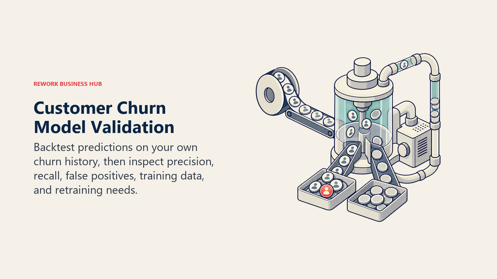 Customer churn model validation lab testing precision, recall, false positives, historical backtests, and retraining fit