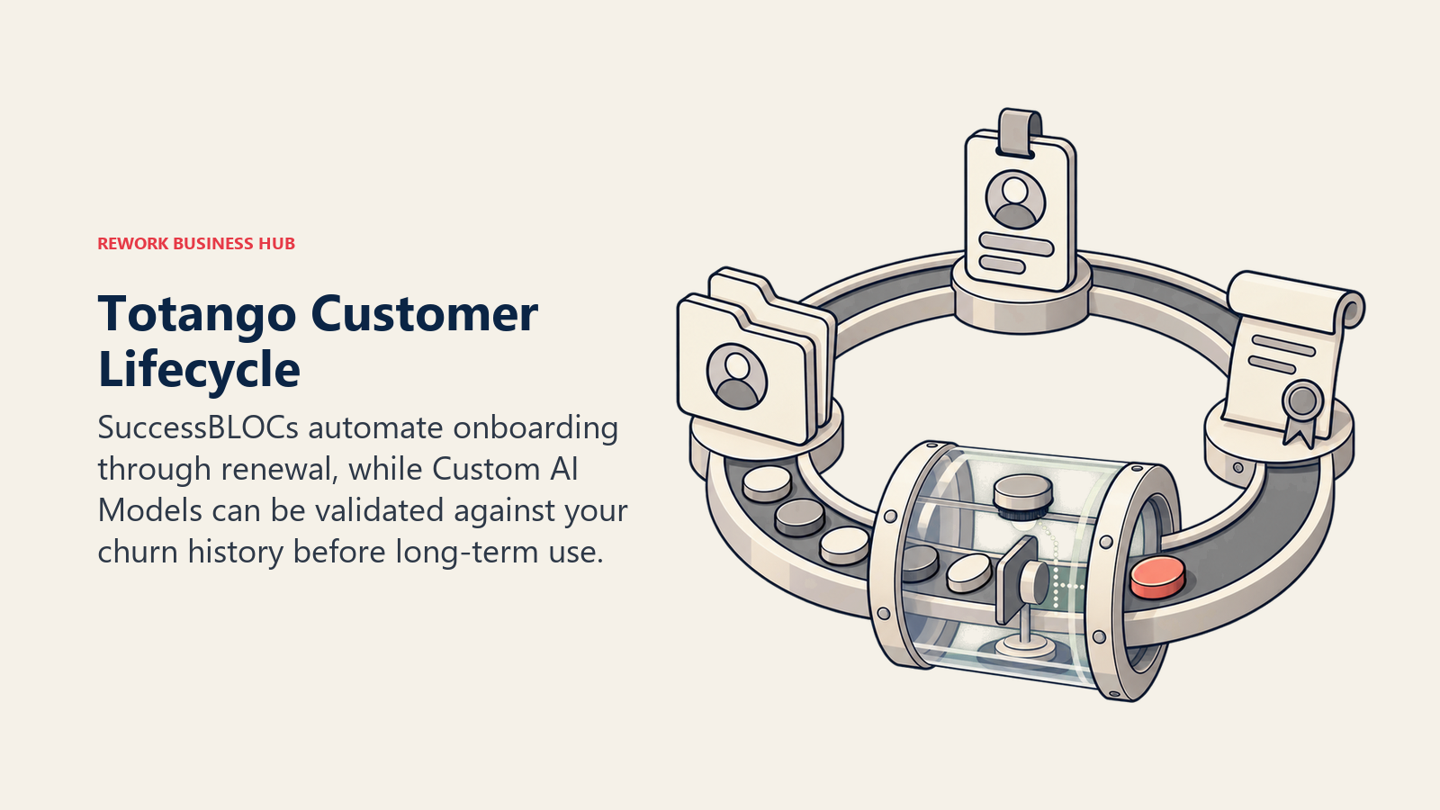 Totango customer lifecycle wheel linking onboarding, adoption, renewal, and a validated churn-model test window