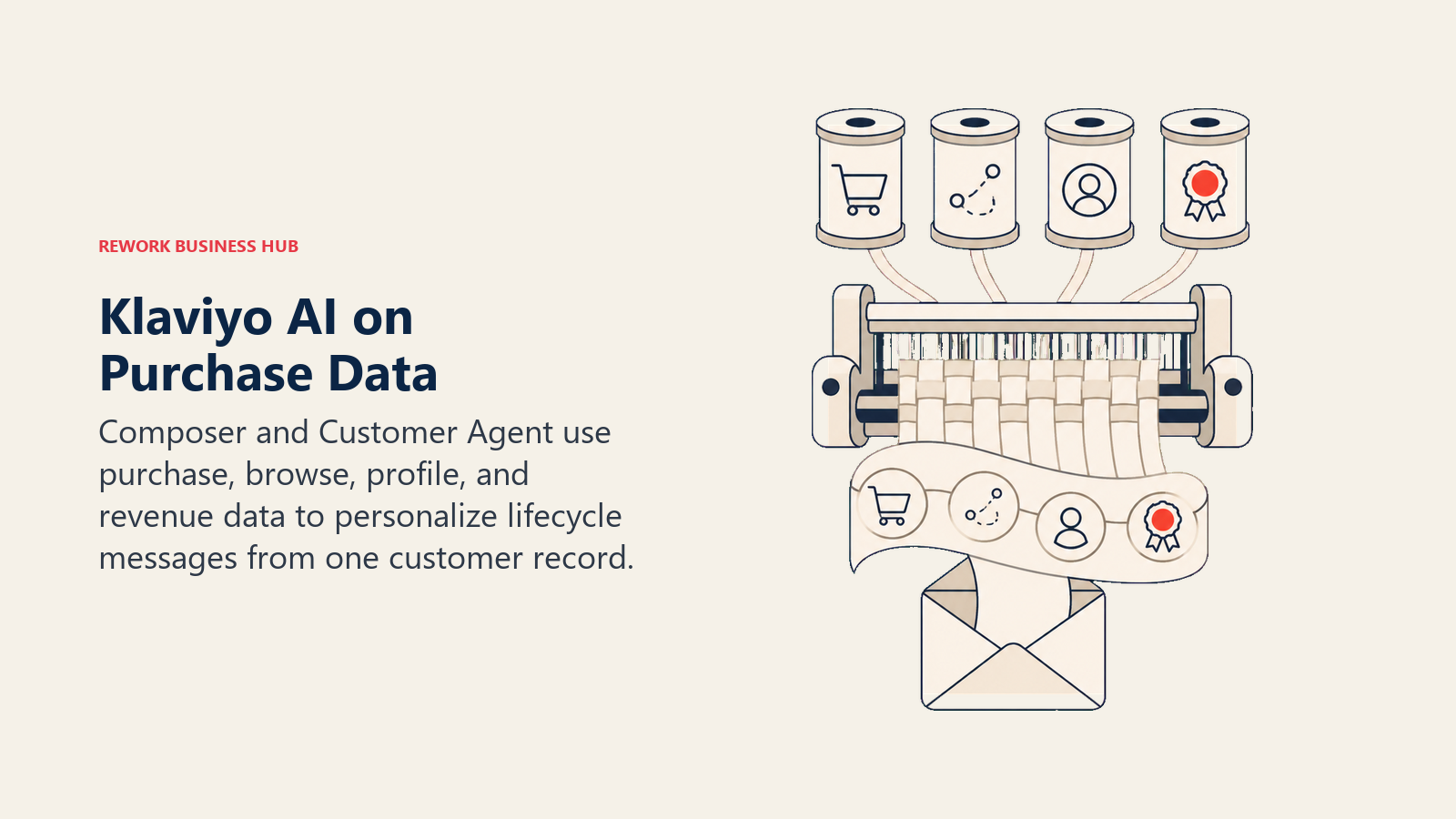 Klaviyo AI using purchase, browse, profile, and revenue data to weave lifecycle messages